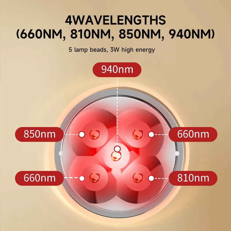 Portable Red Light Therapy Dev - đánh giá và giá Red Light Therapy Device