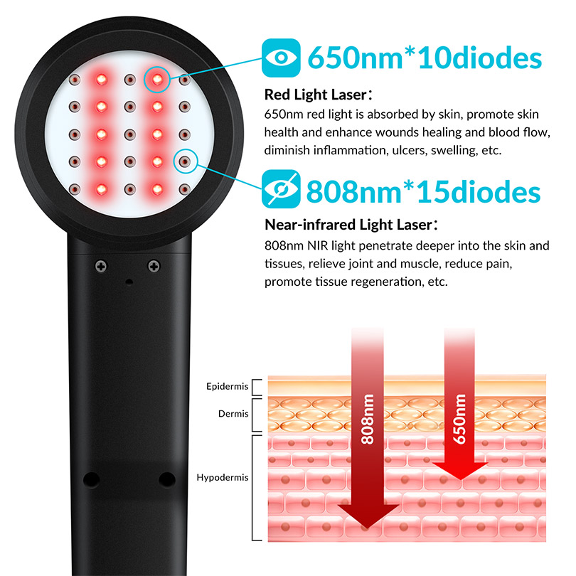 2026 Portable Class Iv Cold La - đánh giá và giá Red Light Therapy Device